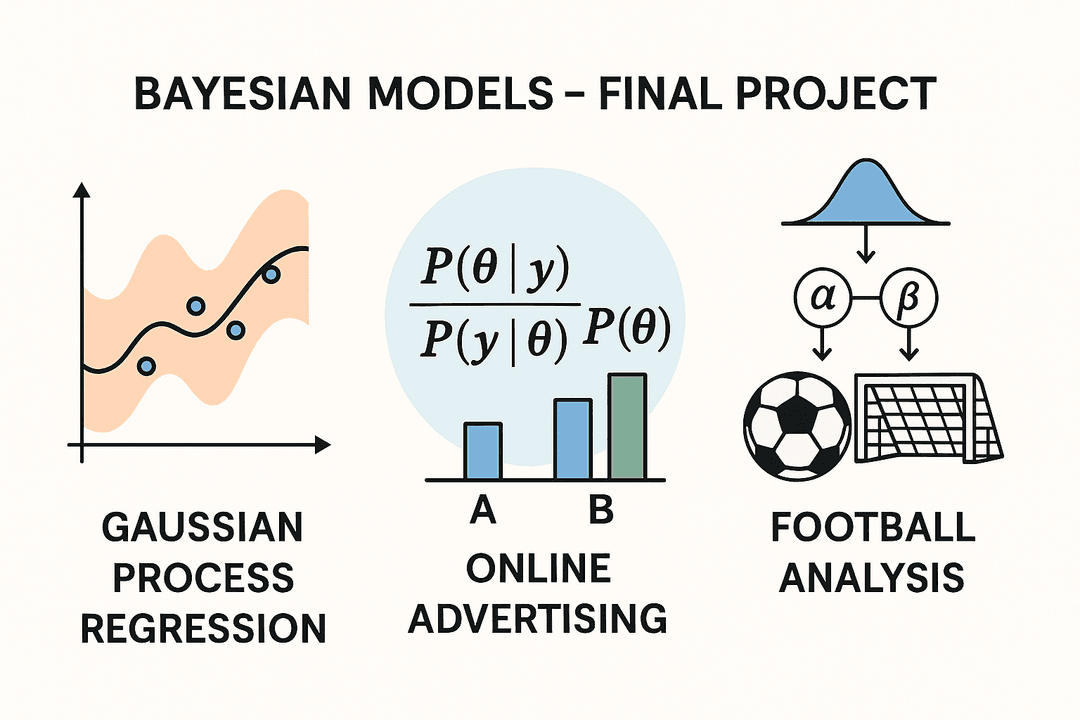 Bayesian models project